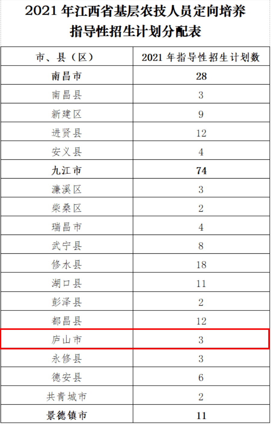 进化镇沈家渡村现有多少人口_方舟生存进化图片(3)