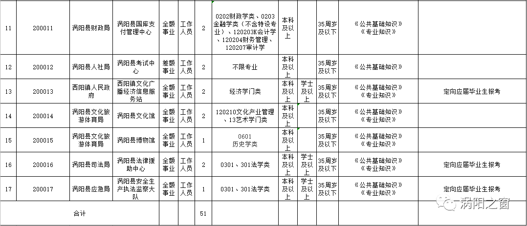 涡阳县2020年人口_涡阳县2020年道路建设