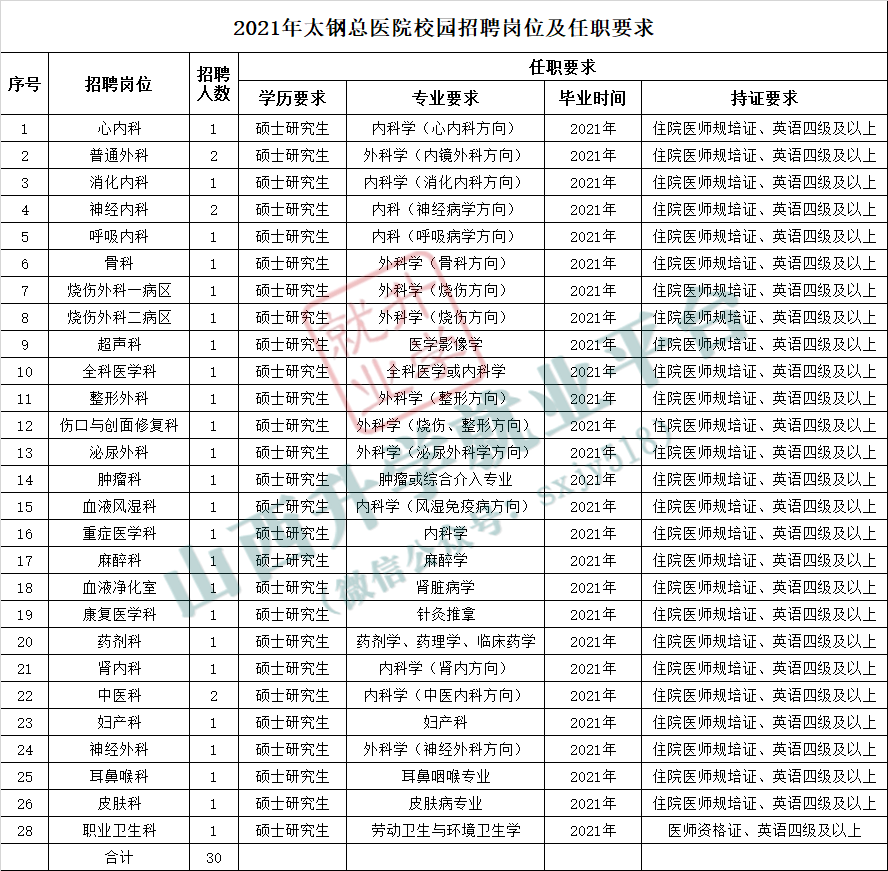 太钢招聘_宝钢 太钢公司简介 宝钢 太钢公司小本创业介绍 招商创业项目网