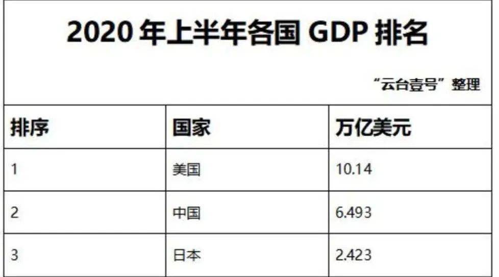 guan2020gdp(2)