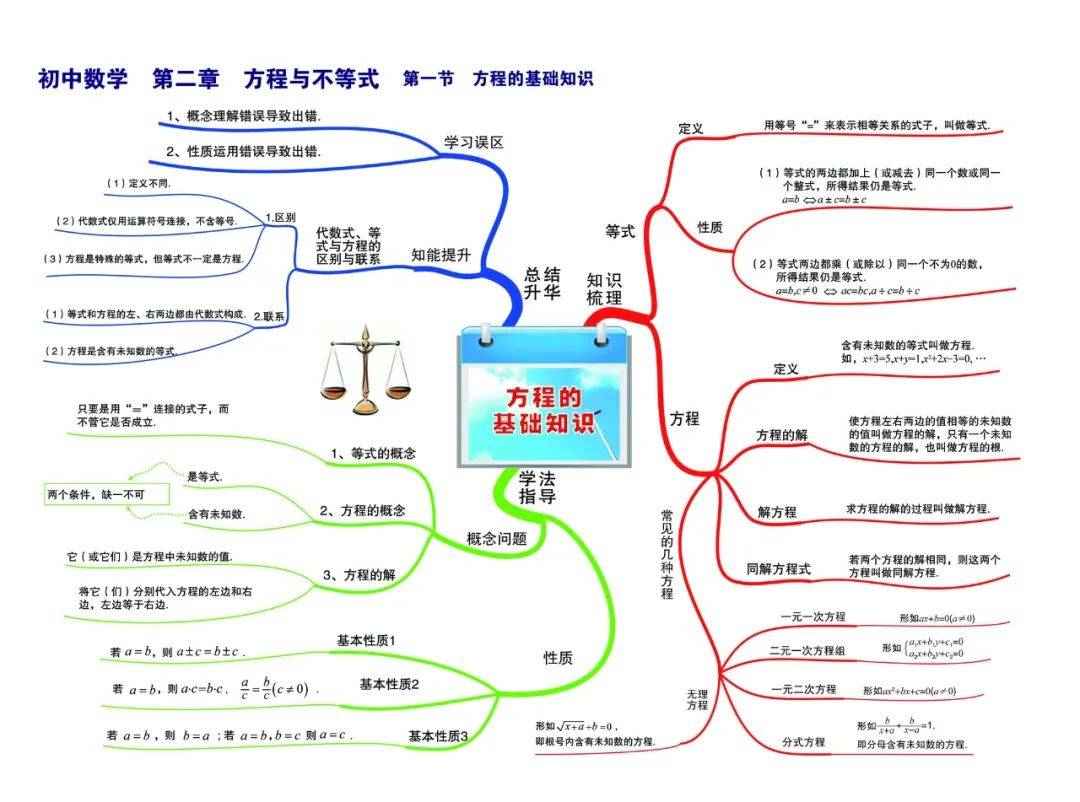 什么是数学思维初中 eb04ebc6590a476fa0e3255530374927.jpeg