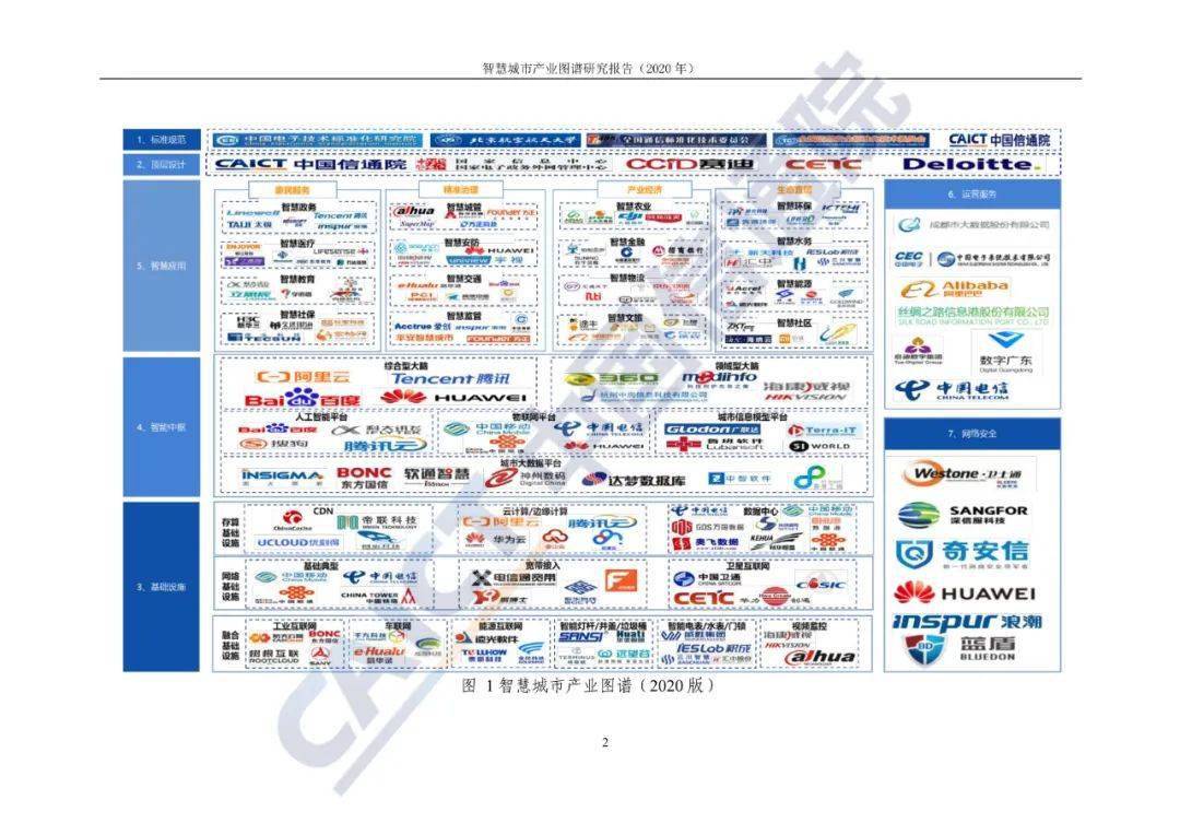 智慧城市企业排名_智慧城市图片(2)