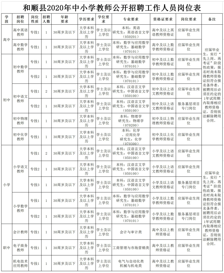 和顺人口_和顺镇的人口