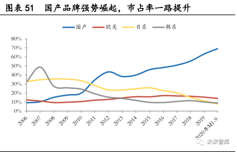 2020年建筑行业占gdp比_从建筑大国迈向建筑强国 2020年我国建筑业增加值占GDP比重达7.2(3)