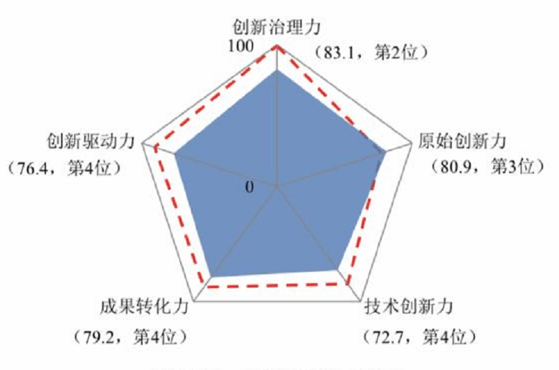 人口增幅城市排行榜_城市人口排行榜2020(2)