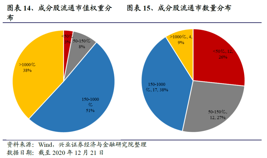 易方达中证生物科技主题etf:医药板块的高科技赛道(工具型产品研究