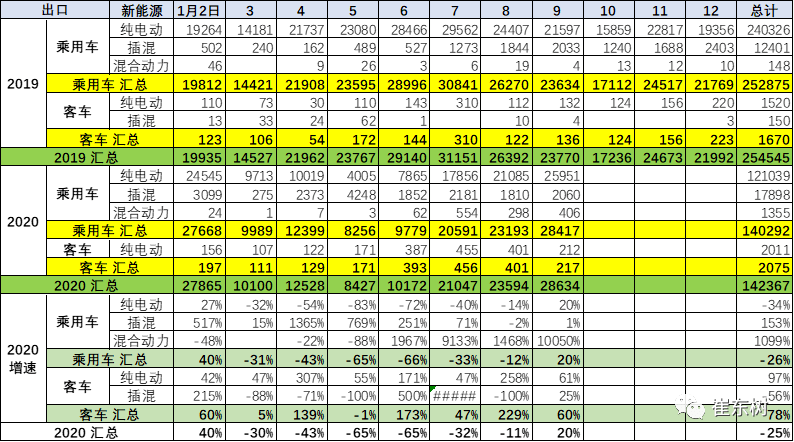 中国现在有多少人口2020_2020年1 2月中国乘用车出口特征分析(2)