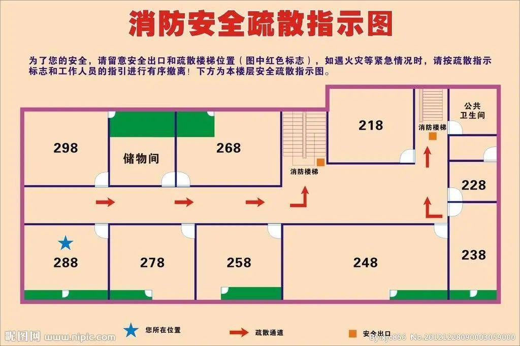 要注意观察安全出口和疏散通道位置, 牢记疏散方向.