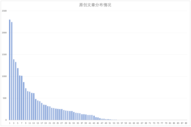 台湾报道2020年广东GDP_台湾gdp分产业结构图