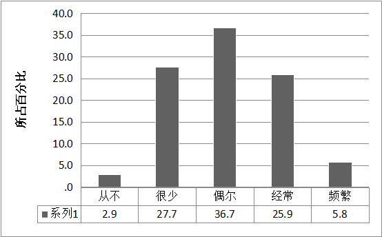 人口压力_地球人口压力图(2)