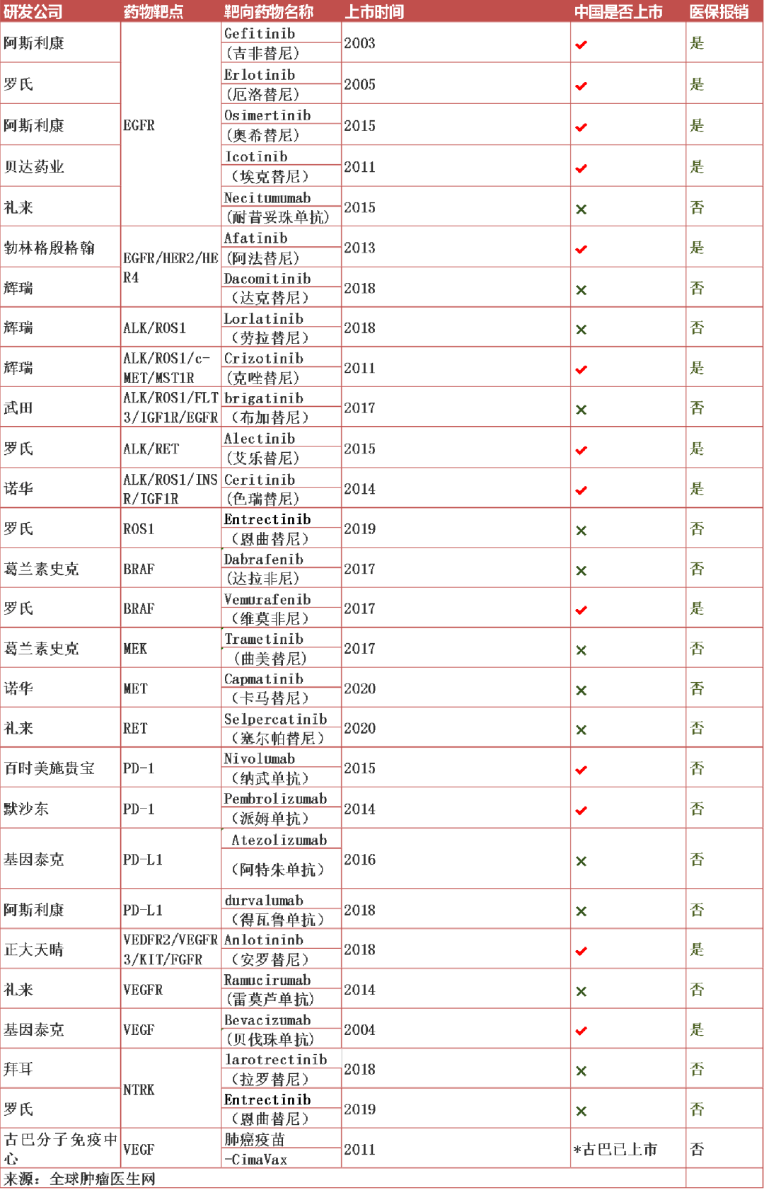 癌症已上市的靶向及免疫治疗方案大全更新了_索拉非尼