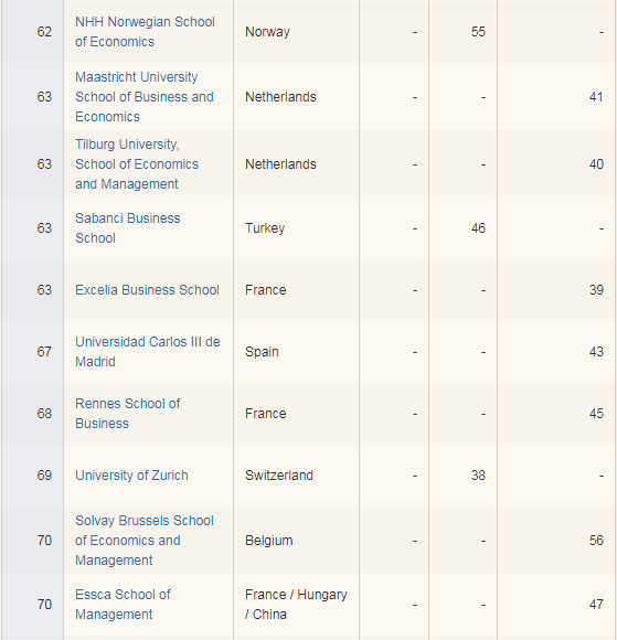比利时大学排名_比利时鲁汶大学排名qs(3)