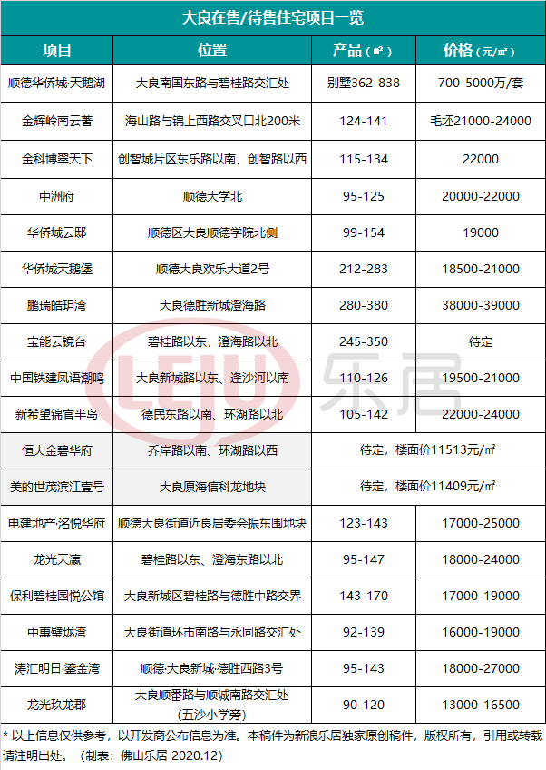 顺德各街镇gdp及人口_看看咱们无锡江阴市各个镇 街道 GDP 人口 面积的排名