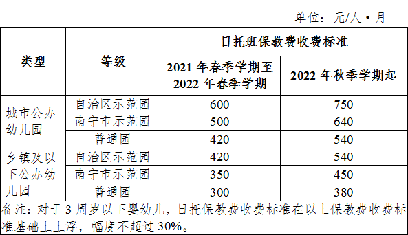 2021年盐城市区人口_2003年的盐城市区地图(2)