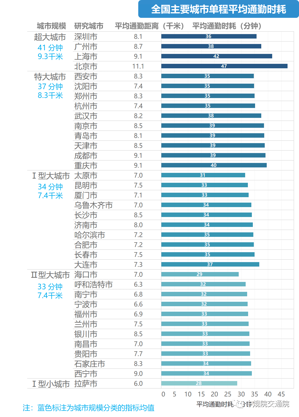 吧西国有多少人口_月城镇西头村人口照片(2)