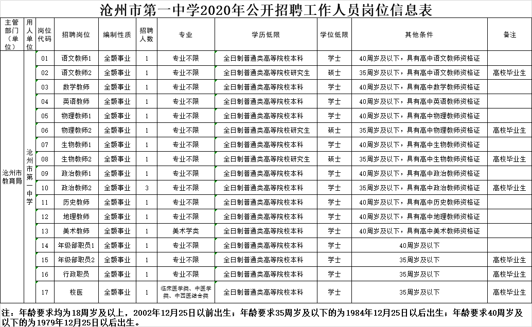 沧州市多少人口_沧州市最新人口普查详情