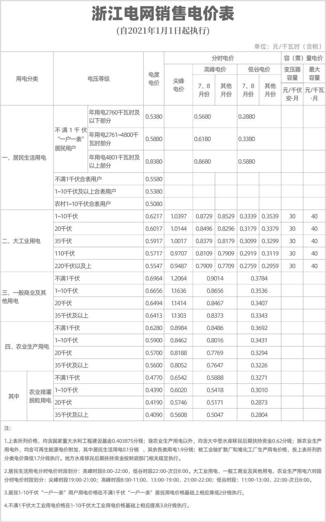 乐清市人口有多少2021(3)