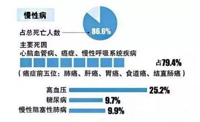 高糖人口数量_中国人口数量变化图(3)