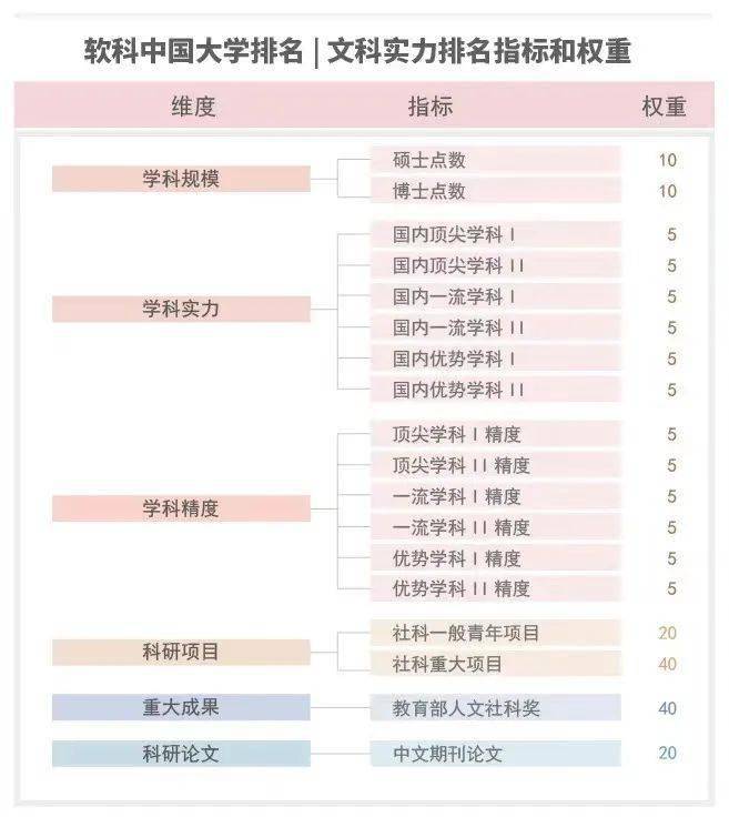 2020中国大学实力排名_2020中国大学“文科”实力排名,人大稳居第二,榜首实