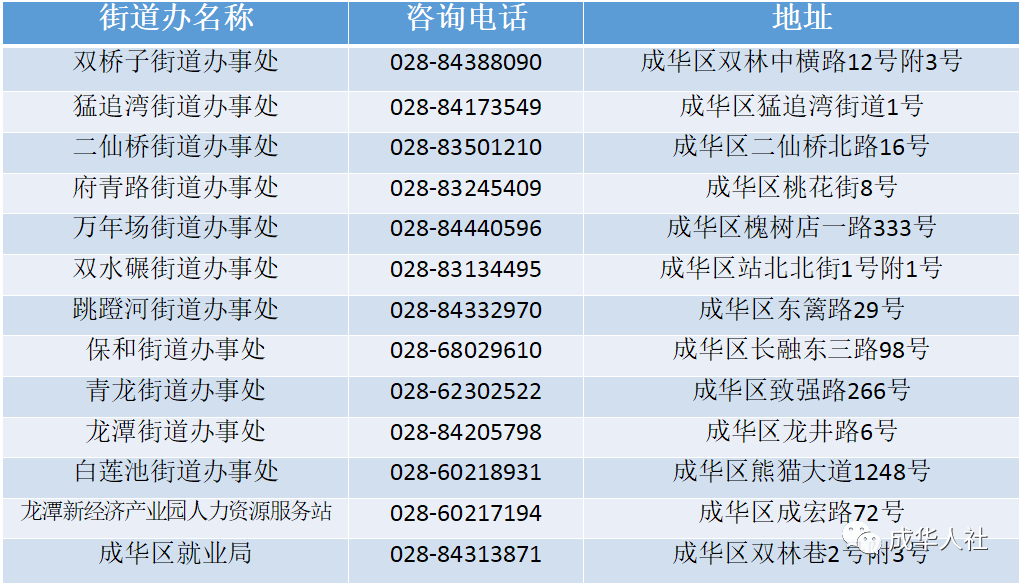 庆阳17年就业人口_2021年庆阳城市规划图