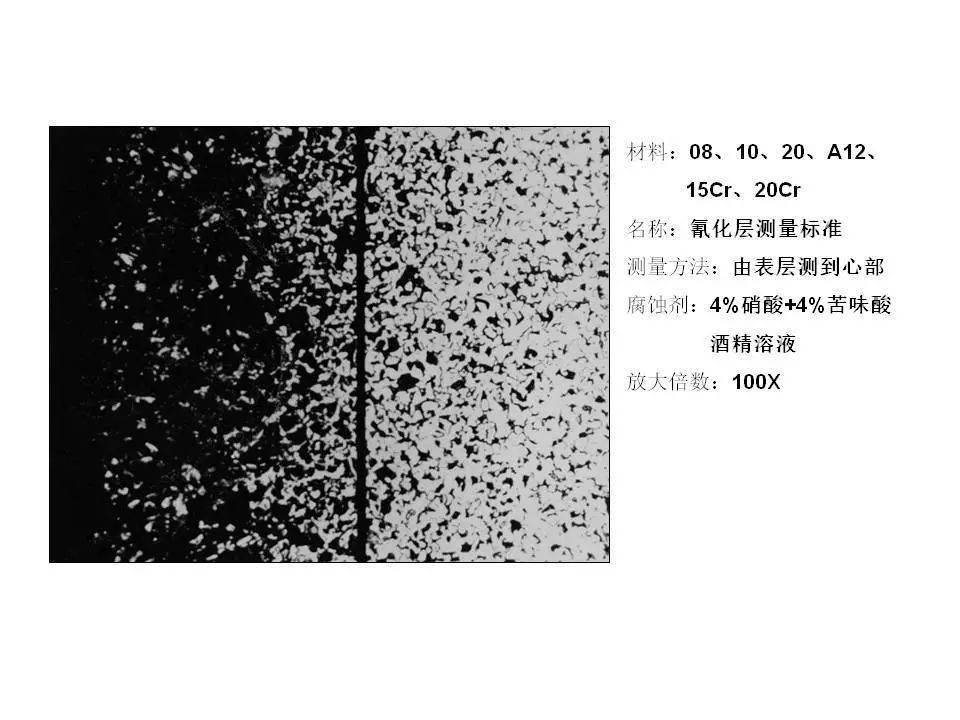 30张经典金相图片:精解渗碳和碳氮共渗金相级别_手机搜狐网