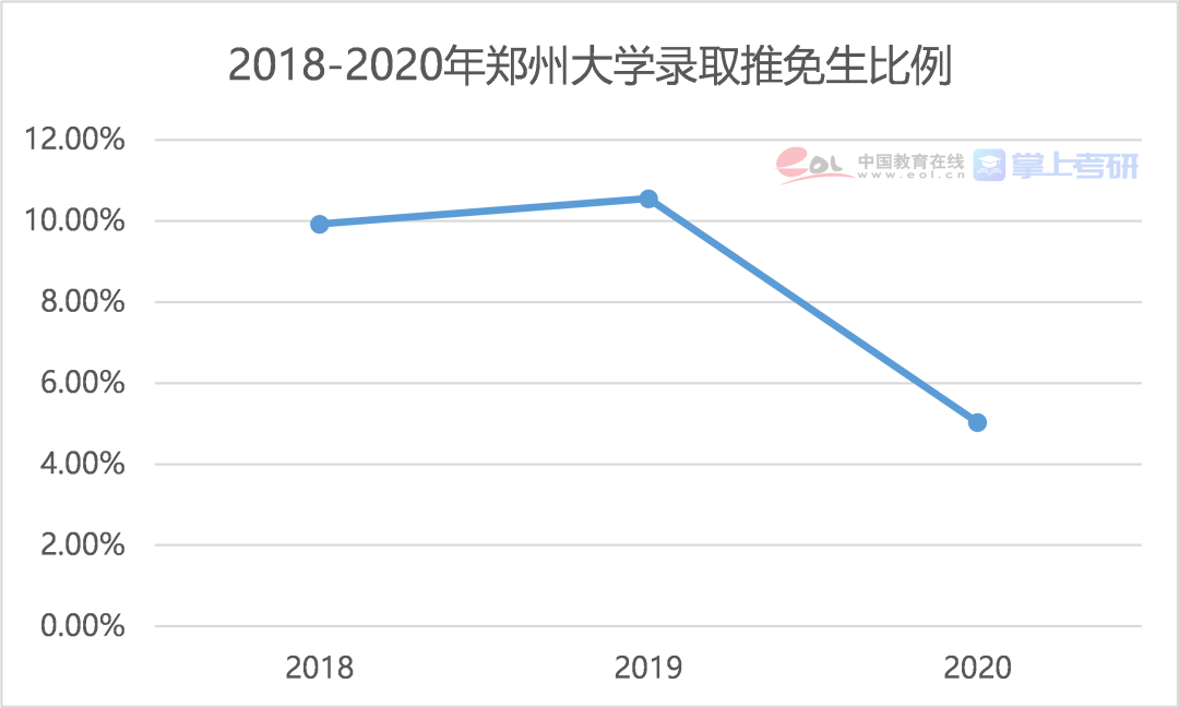 博士占人口比例最高的国家_黄金比例脸(2)