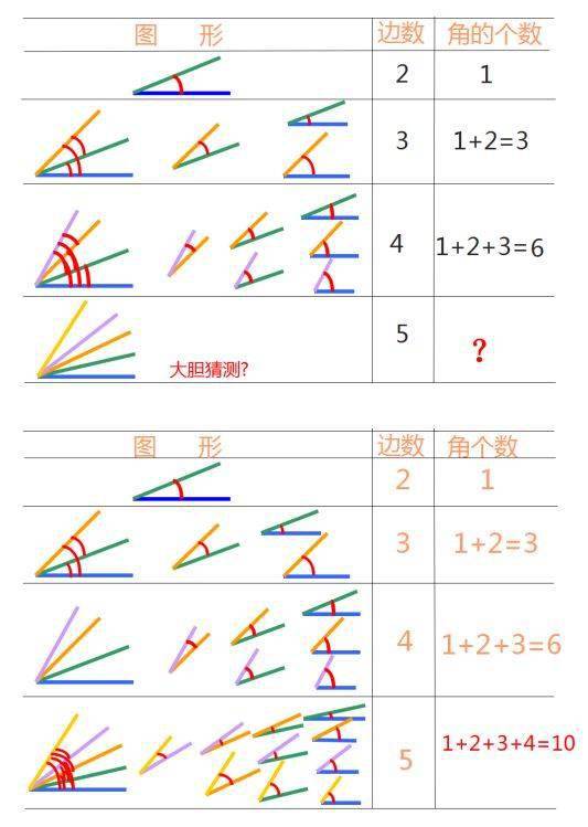 趣味题:数学数角的小技巧,简单易懂!