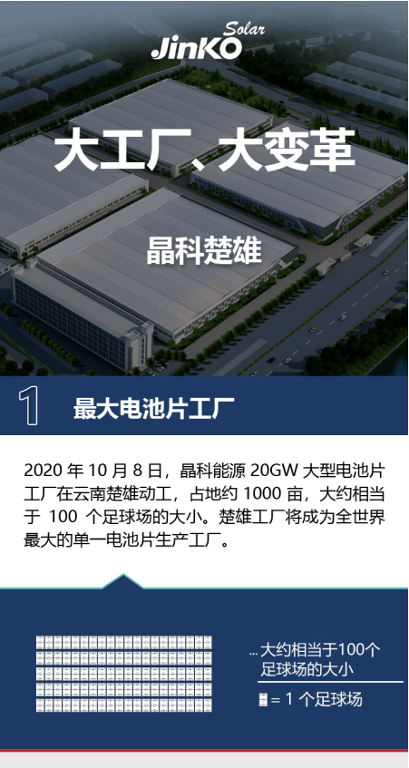 全球最大单一电池片生产工厂—晶科楚雄工厂2021年将实现产能20gw