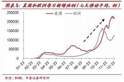 2020服务业占GDP比重_朝阳在此升起 未来20年最值得投资的行业(3)