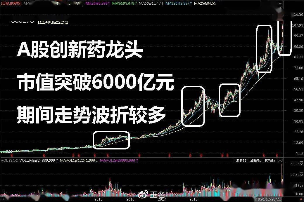 可以带动GDP的大公司股票_股票头像(3)