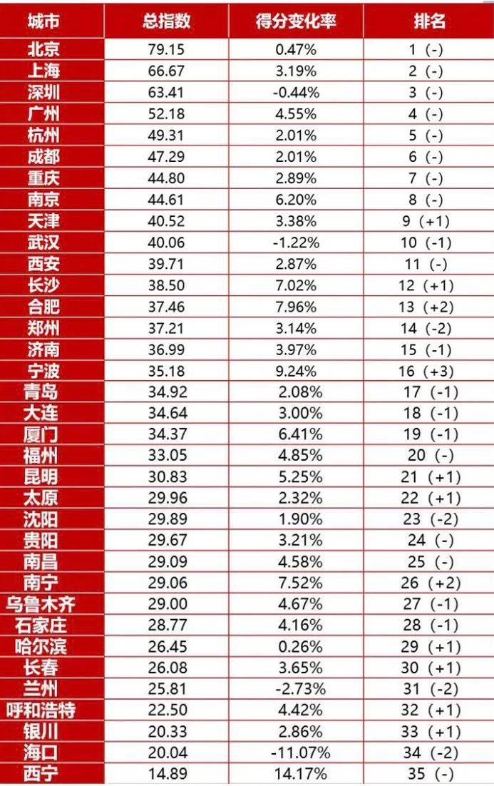 怎样推动地区的gdp_金华地区人均gdp地图