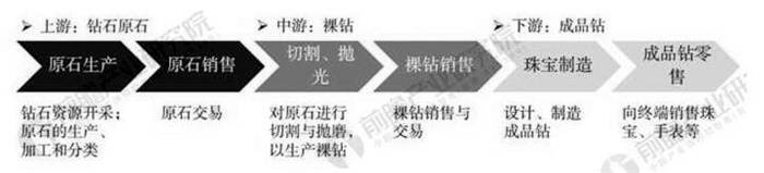 2020���й���ʯ��ҵ�г���״����չ���Ʒ���δ�����ѽ���������...