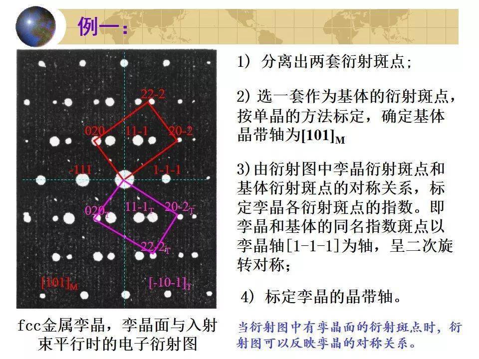 透射电镜电子衍射图的分析及标定