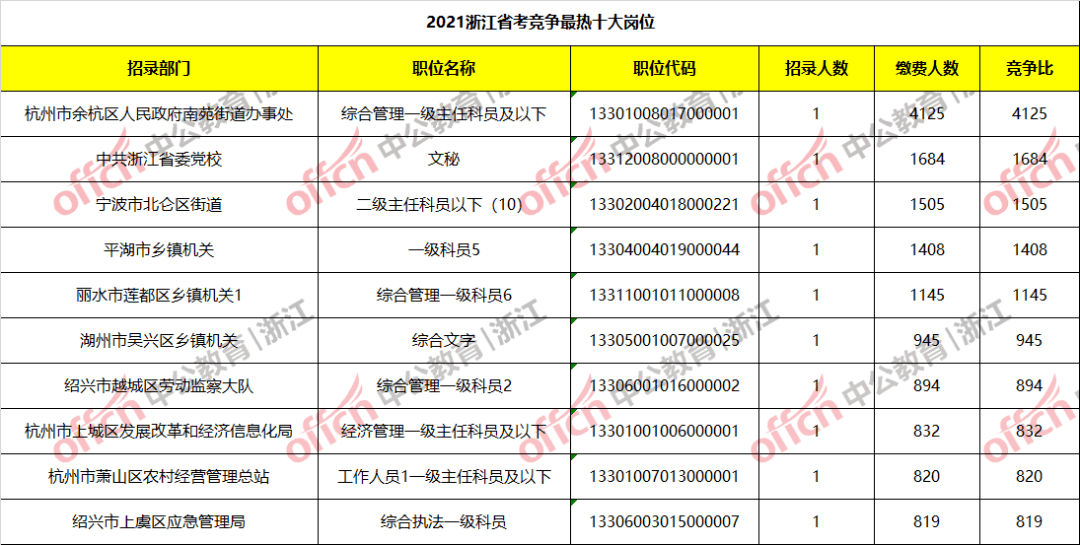 瑞安市人口2021总人数_2021年瑞安事业单位通过审核人数最多岗位为156人