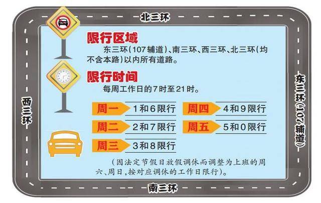郑州限行政策最新郑州周一限行尾号是多少