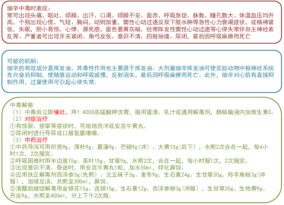 辛（属于配伍禁忌的药物，） 【贮藏】属于易失去气味饮片 【不良反应】