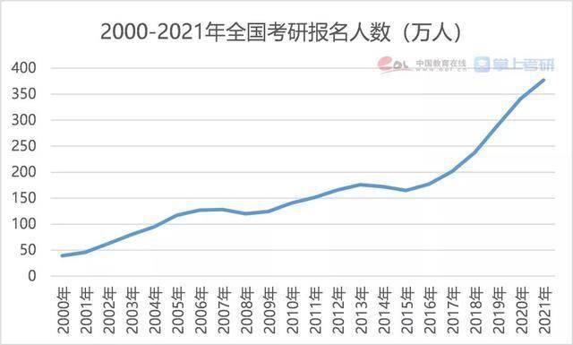 关于就业人口调查目的_就业人口对比