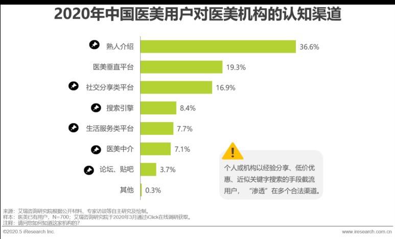 更美“碰瓷”明星营销背后：市场份额受挤压，
