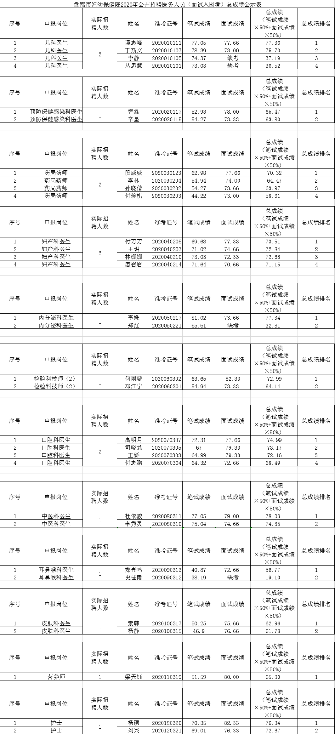 2020年盘锦市人口_2000年辽宁盘锦市