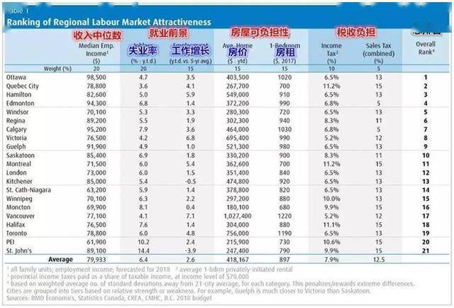 物价城市排名_西藏物价最高的城市