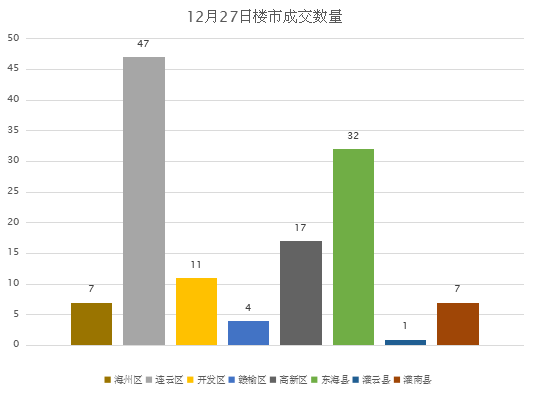 连云港市赣榆区的gdp_连云港各区县 东海县人口最多面积最大,赣榆区GDP第一(3)