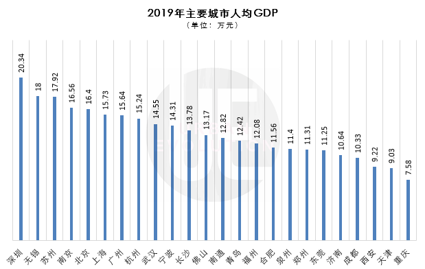 成都1992年人均gdp_中国由穷向富 1992 年至 2022 年人均 GDP 排名状况