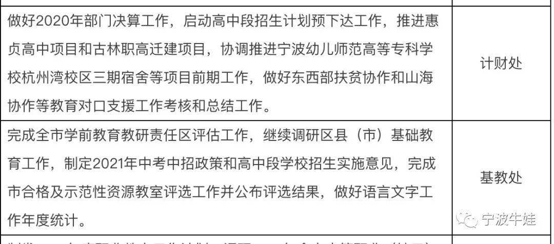 2020年宁波中考重点_2020年宁波中考定向招生,原来是这样的!