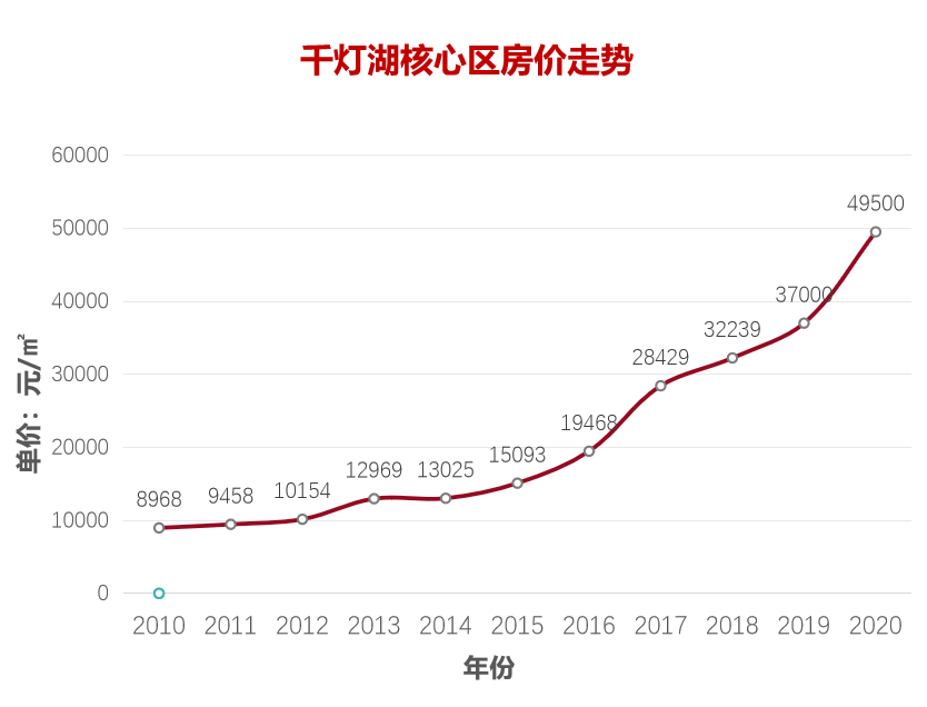 西来桥GDP_燃烧激情 助推西来桥经济高质量发展(3)