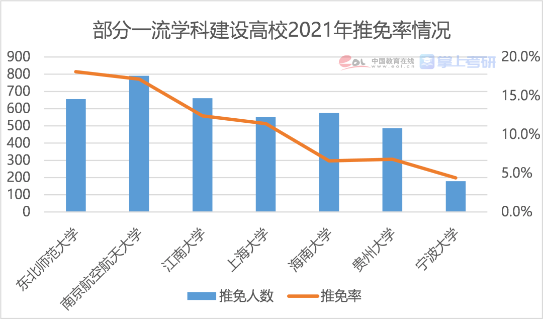 博士占人口比例最高的国家_黄金比例脸(3)