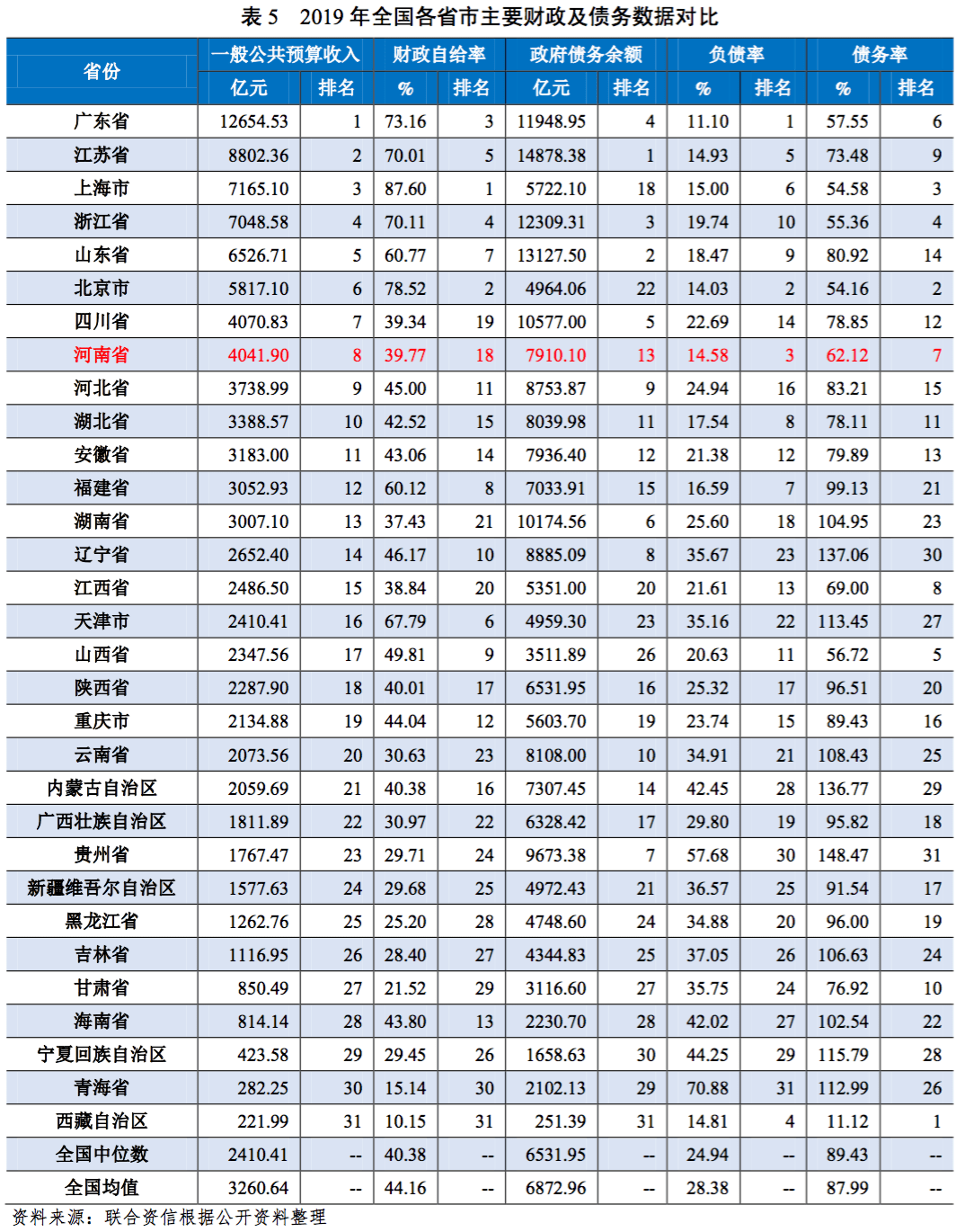 河南省辖市gdp(3)