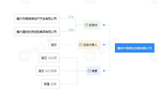 赣州经开区2020gdp_赣州经开区最新规划图