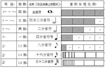 第14堂音乐课上的八分音符