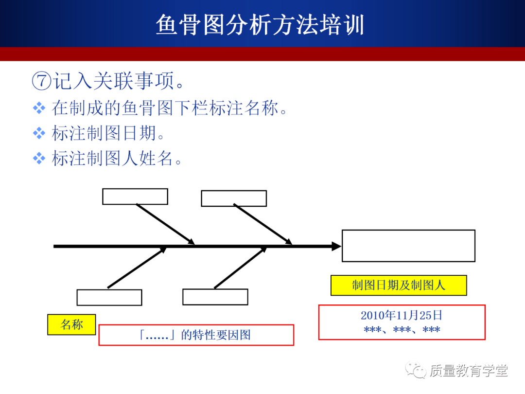 五,鱼骨图案例四,特性分析三,鱼骨图分析法的步骤二,三种类型,基本