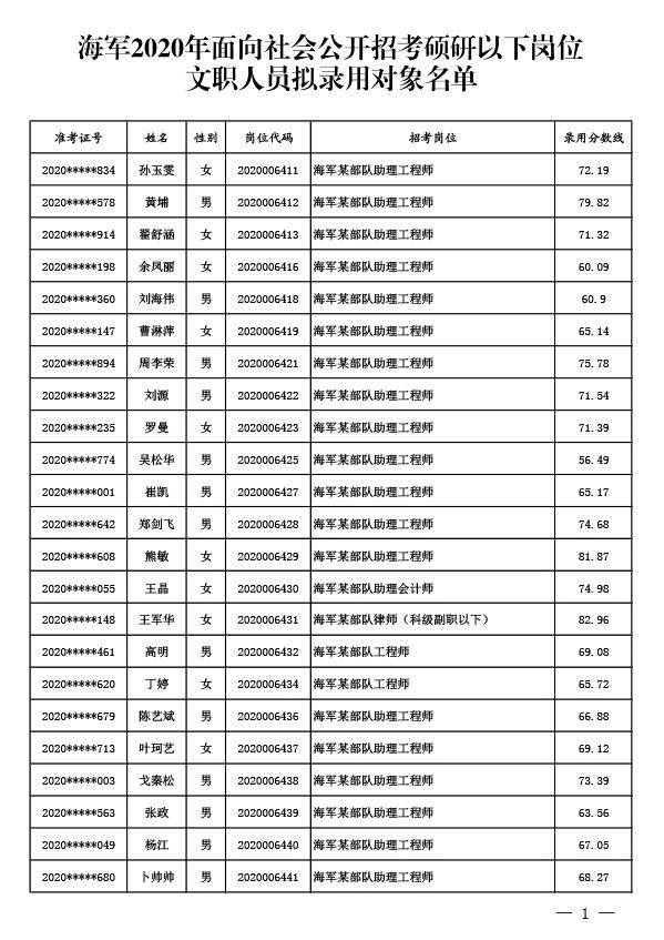 2020人口姓名_2020人口普查(2)